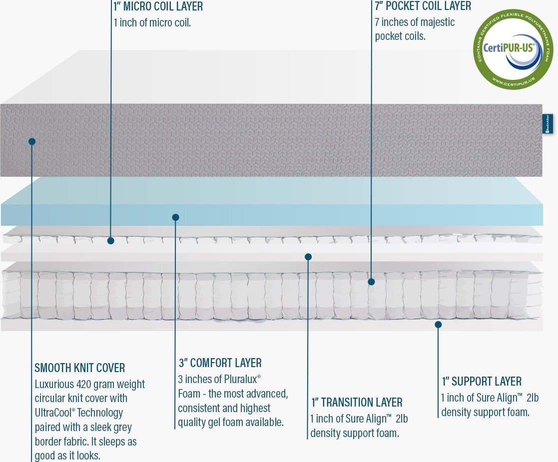 The Dual Hybrid Mattress - Image 3